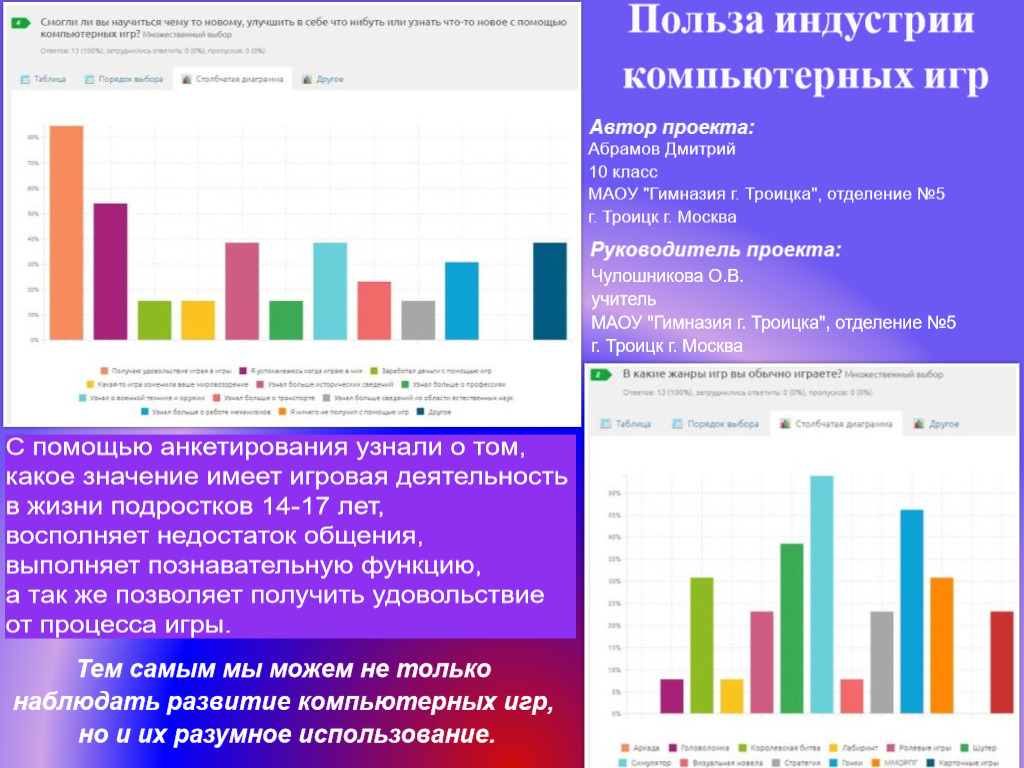Польза индустрии компьютерных игр