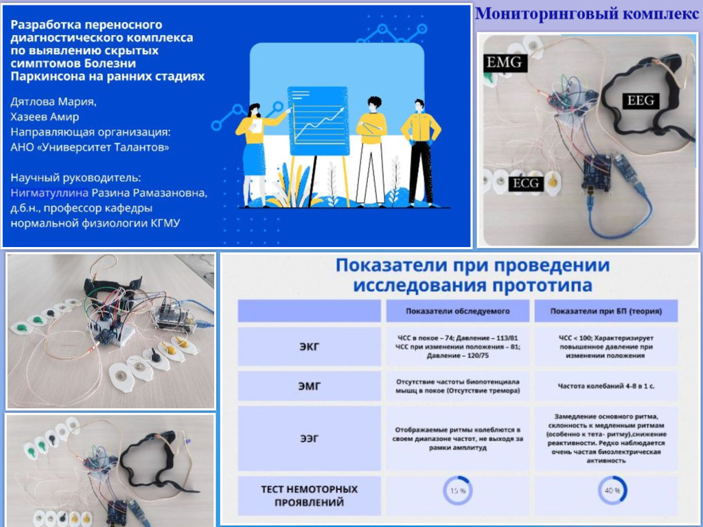 Разработка диагностического комплекса по выявлению болезни Паркинсона на ранних стадиях
