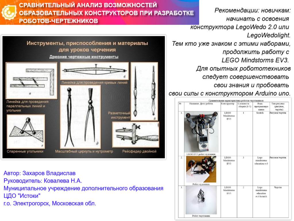 СРАВНИТЕЛЬНЫЙ АНАЛИЗ ВОЗМОЖНОСТЕЙ ОБРАЗОВАТЕЛЬНЫХ КОНСТРУКТОРОВ ПРИ РАЗРАБОТКЕ РОБОТОВ-ЧЕРТЕЖНИКОВ
